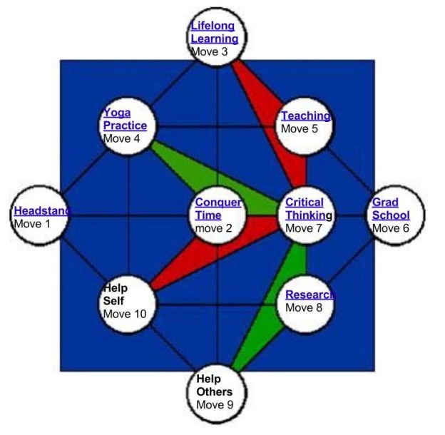 My HipBones game results