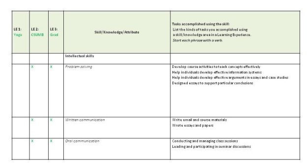 Skills/experience worksheet example with learning experience abbreviations